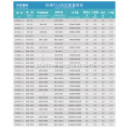 Wanweiは架橋ポリビニルアルコールを架橋した